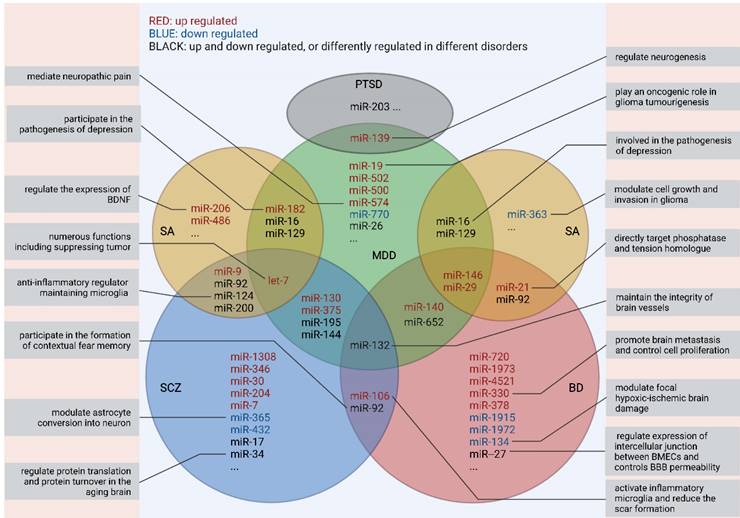 Int J Biol Sci Image