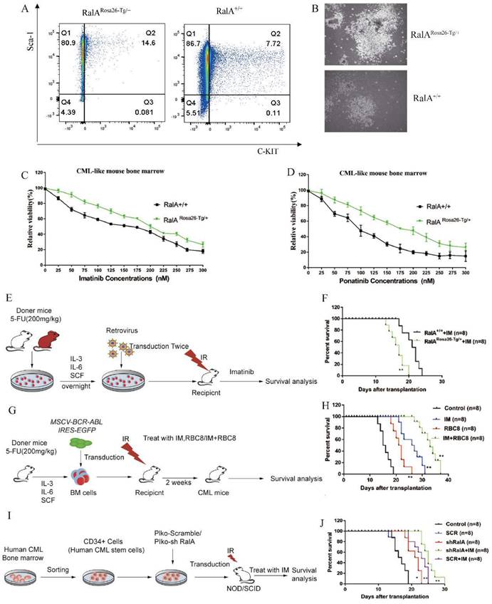 Int J Biol Sci Image