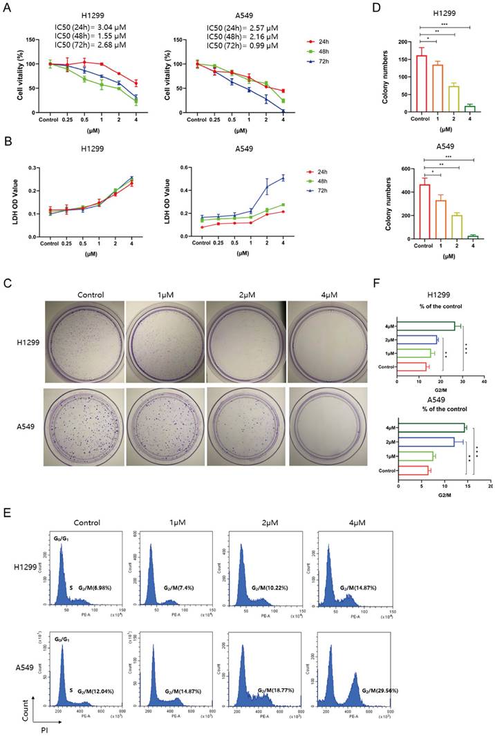 Int J Biol Sci Image