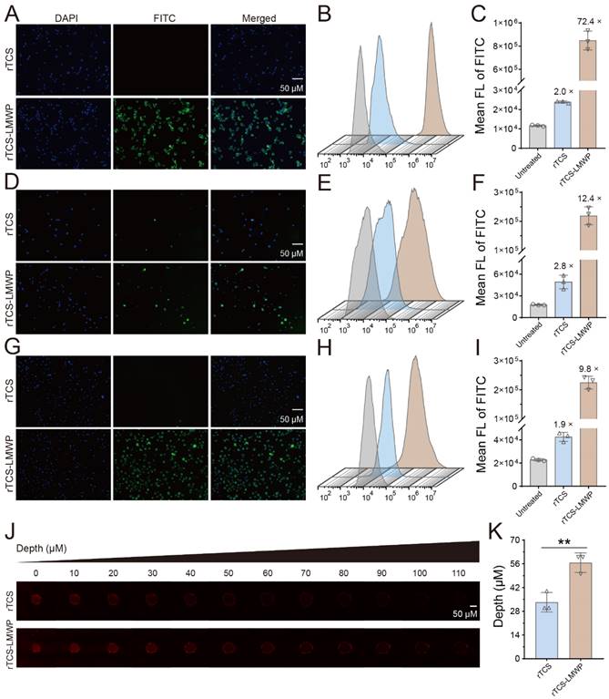 Int J Biol Sci Image