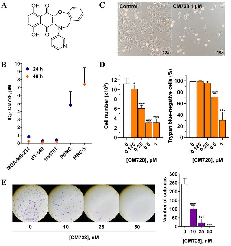 Int J Biol Sci Image