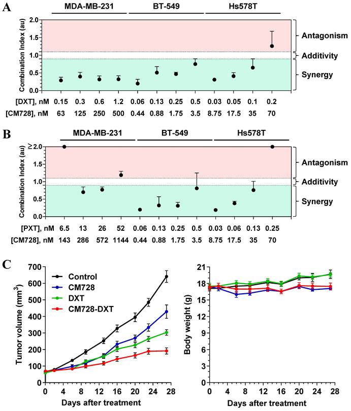 Int J Biol Sci Image