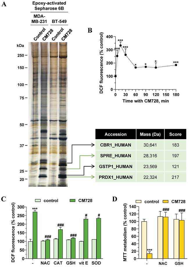 Int J Biol Sci Image