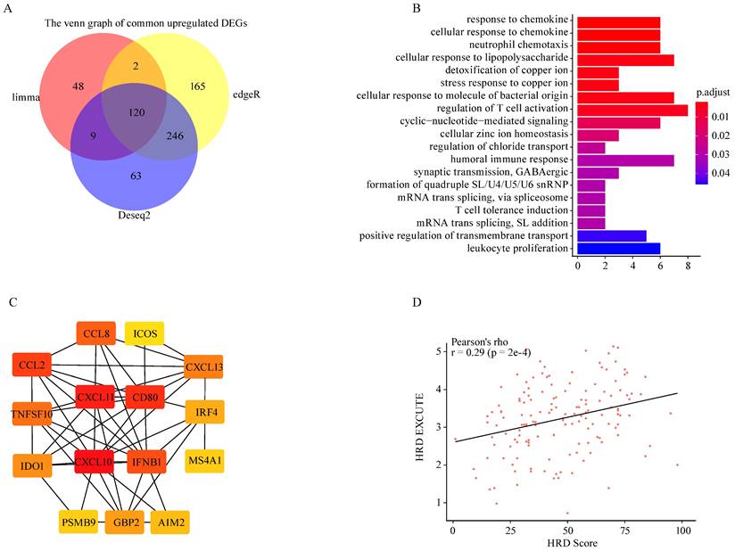 Int J Biol Sci Image