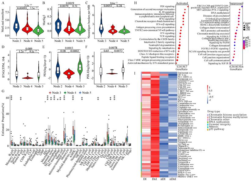 Int J Biol Sci Image