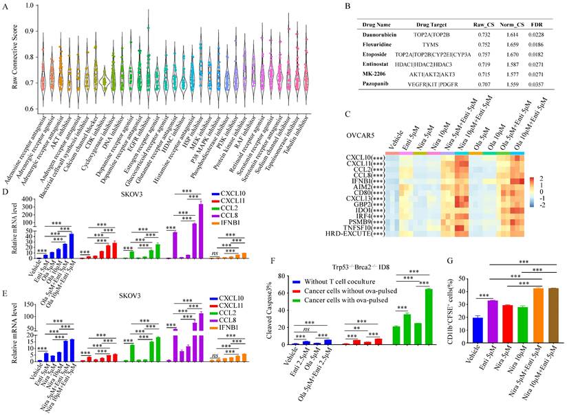 Int J Biol Sci Image