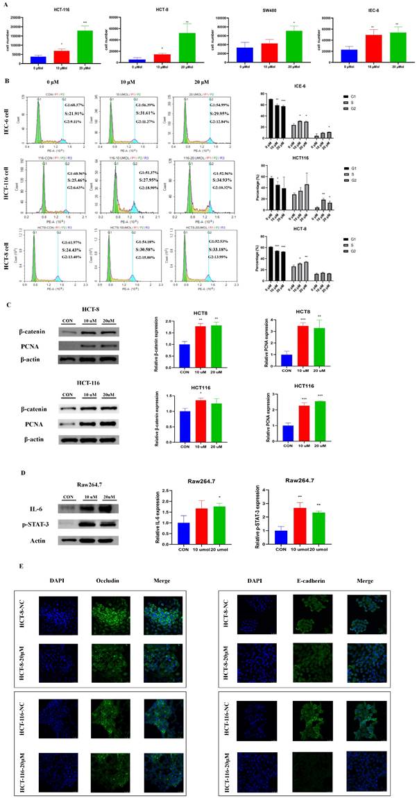 Int J Biol Sci Image