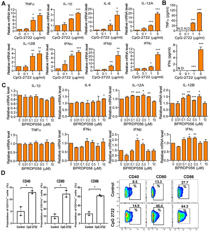 Int J Biol Sci Image