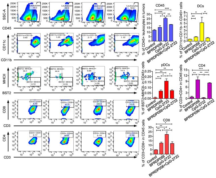 Int J Biol Sci Image