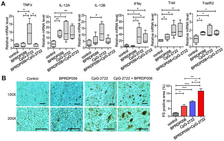 Int J Biol Sci Image