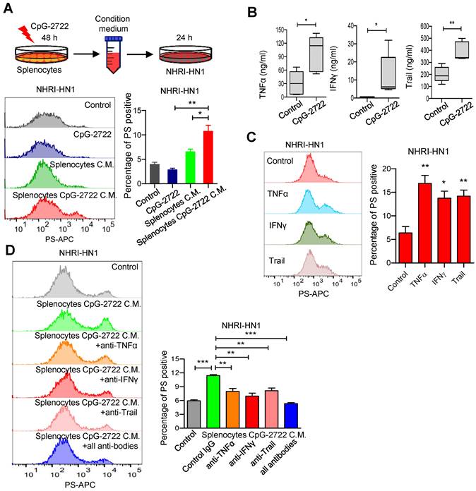 Int J Biol Sci Image