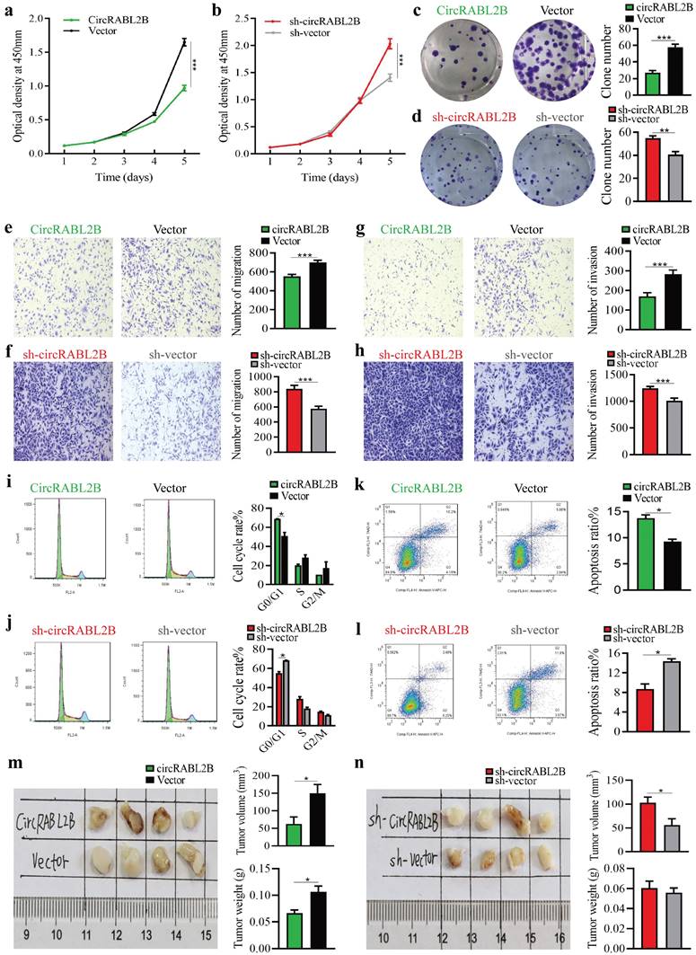 Int J Biol Sci Image