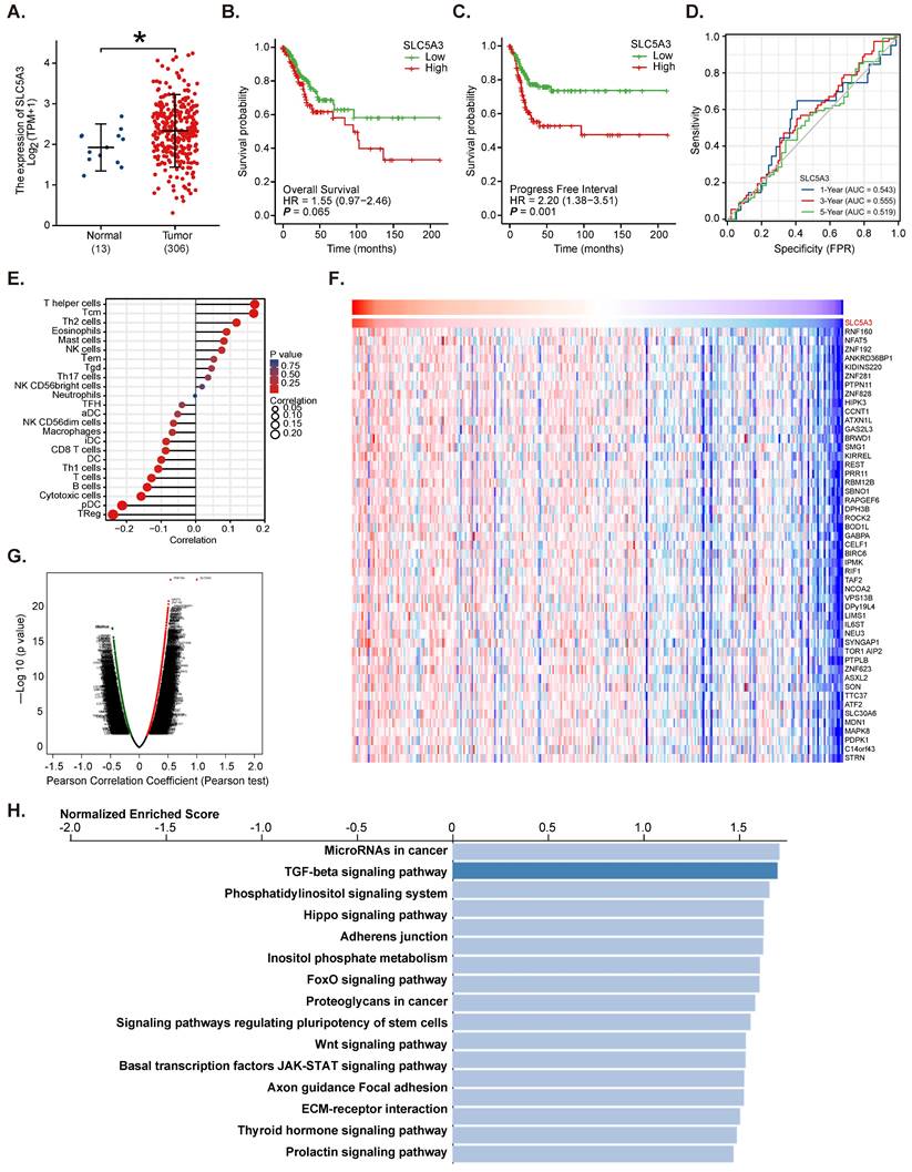 Int J Biol Sci Image