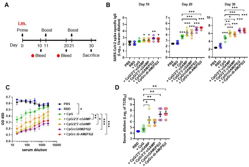 Int J Biol Sci Image