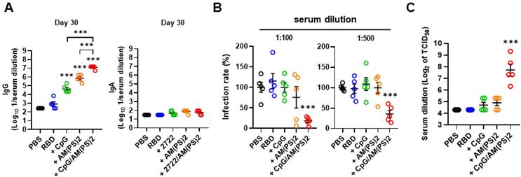 Int J Biol Sci Image