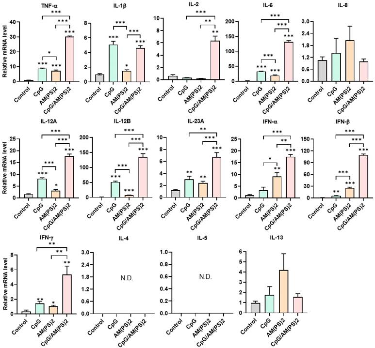 Int J Biol Sci Image