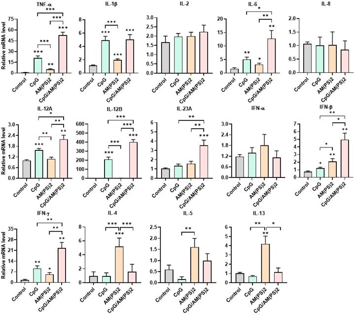 Int J Biol Sci Image