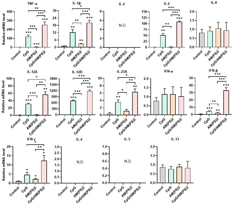 Int J Biol Sci Image