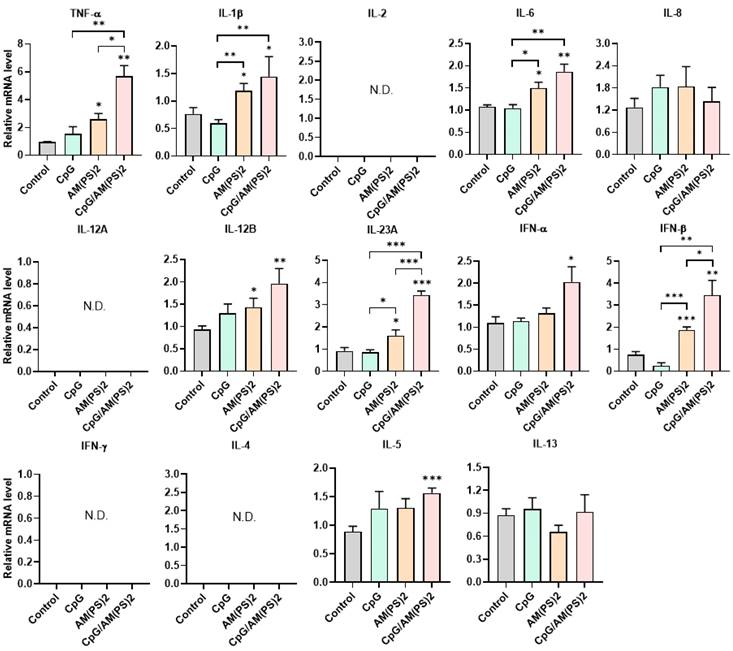 Int J Biol Sci Image