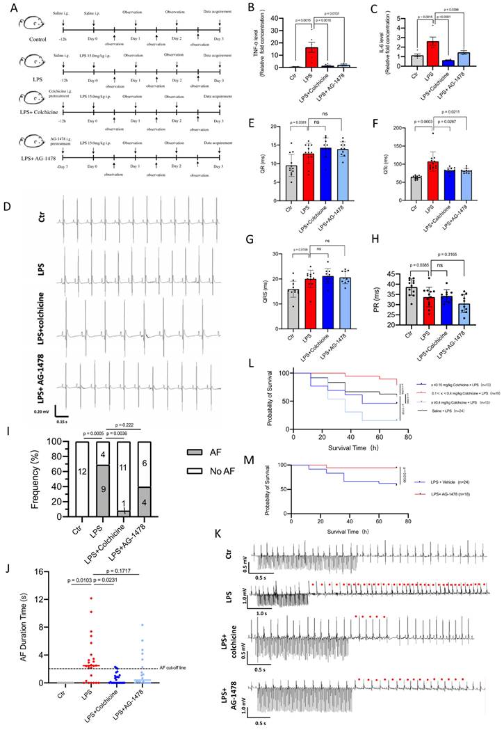 Int J Biol Sci Image