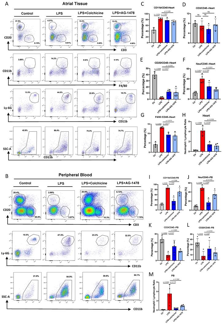 Int J Biol Sci Image