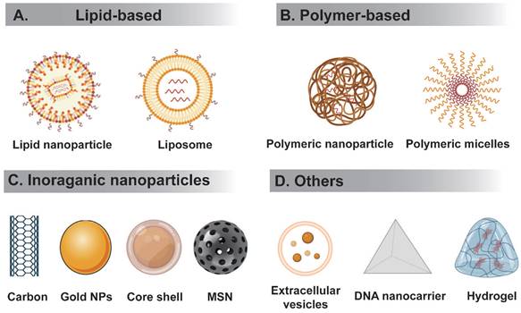 Int J Biol Sci Image