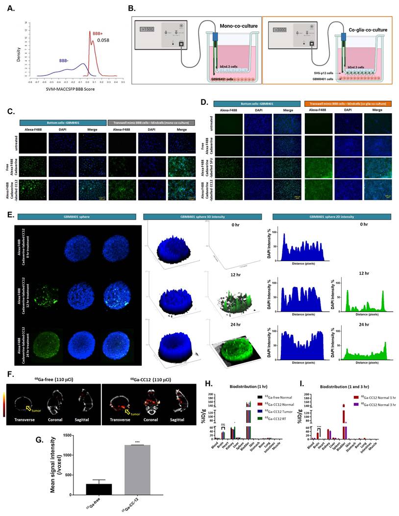 Int J Biol Sci Image