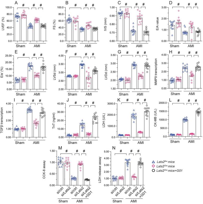 Int J Biol Sci Image