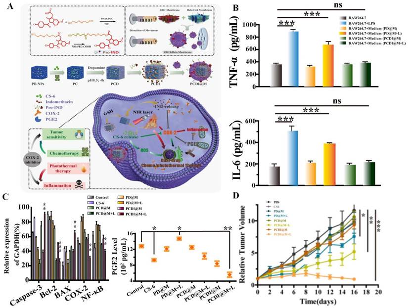 Int J Biol Sci Image