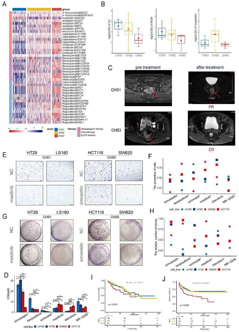 Int J Biol Sci Image