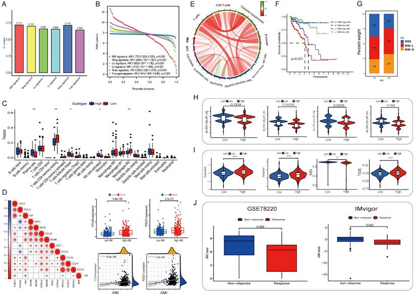 Int J Biol Sci Image