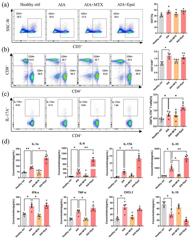 Int J Biol Sci Image