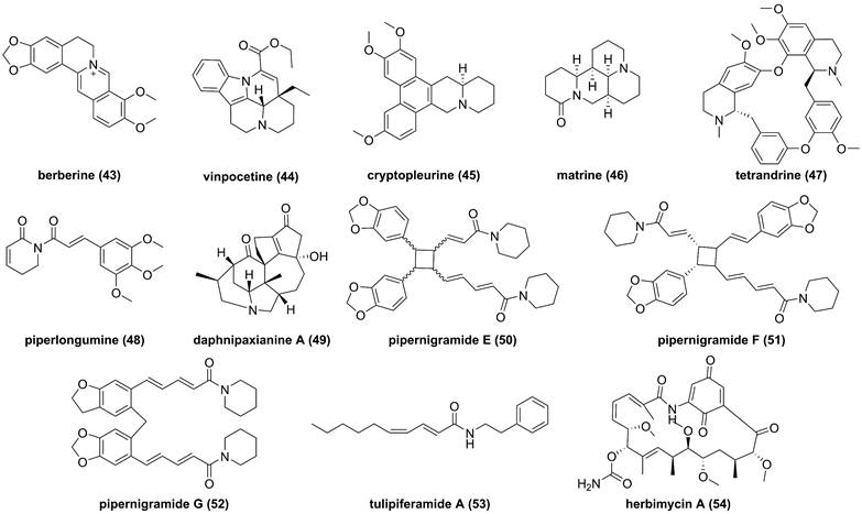 Int J Biol Sci Image