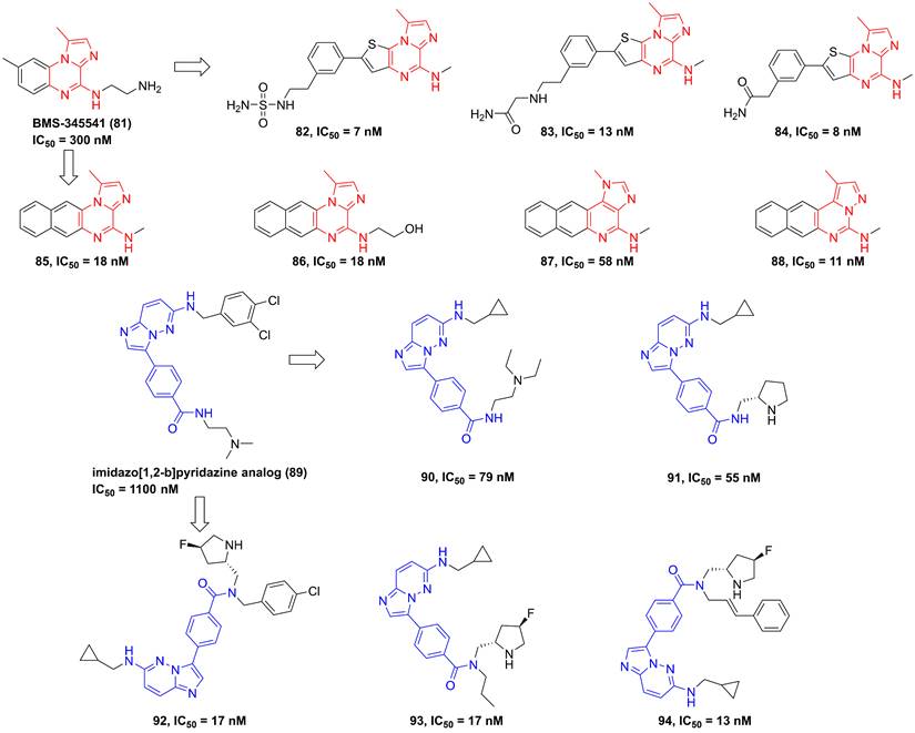 Int J Biol Sci Image