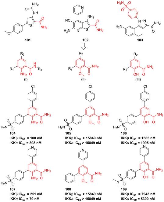 Int J Biol Sci Image