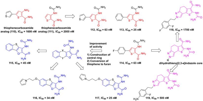 Int J Biol Sci Image