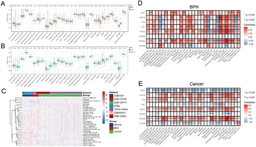 Int J Biol Sci Image