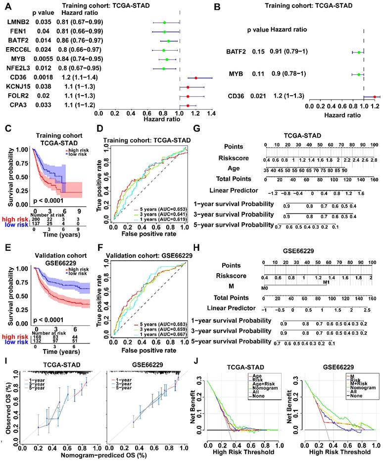 Int J Biol Sci Image