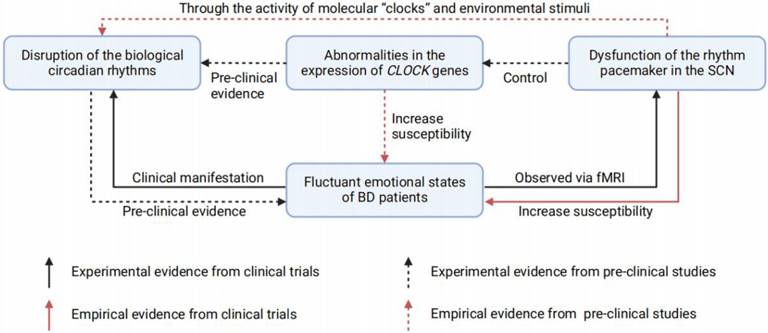 Int J Biol Sci Image