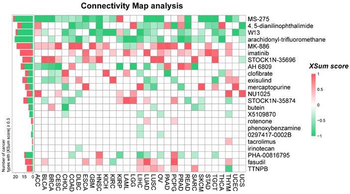 Int J Biol Sci Image