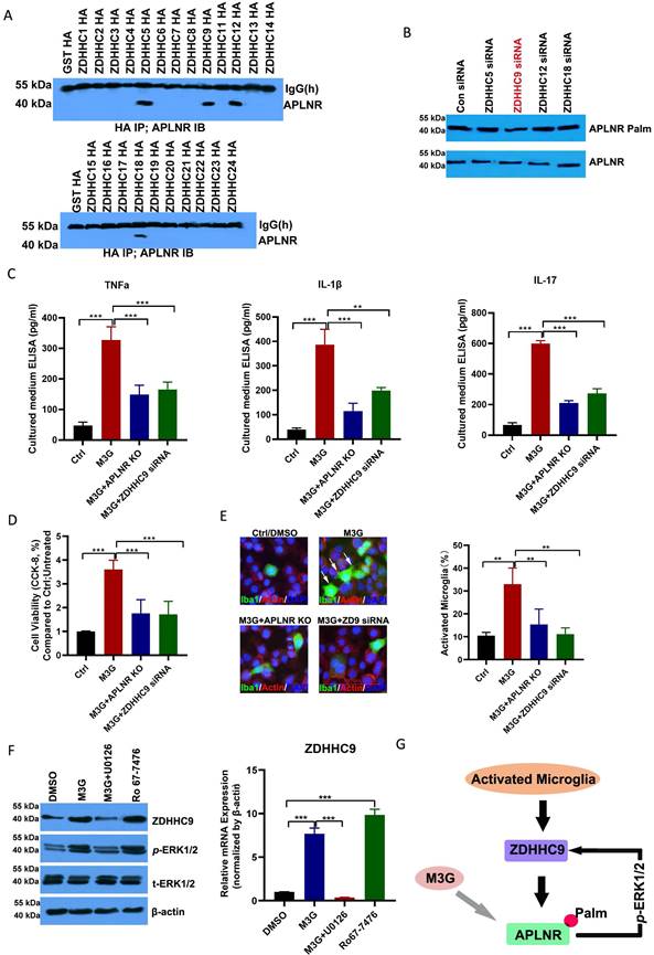 Int J Biol Sci Image