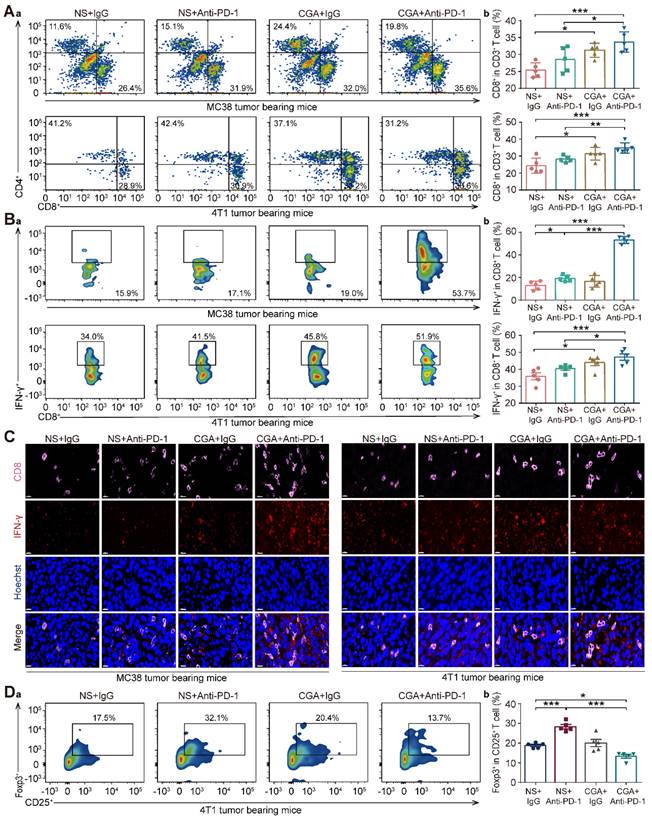 Int J Biol Sci Image