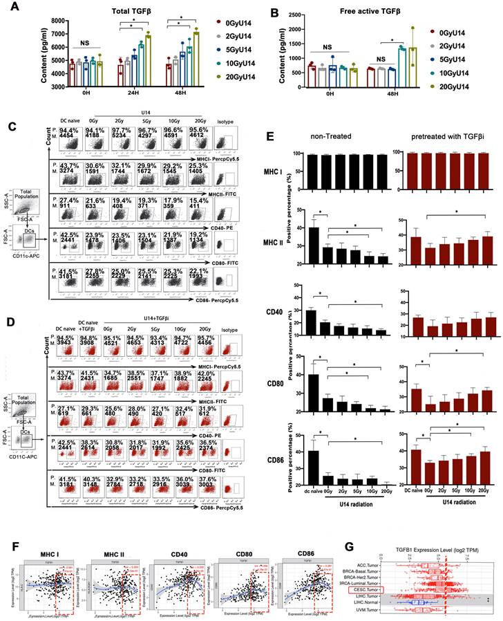 Int J Biol Sci Image