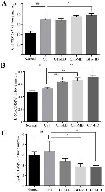 Int J Biol Sci Image