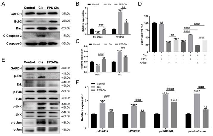 Int J Biol Sci Image