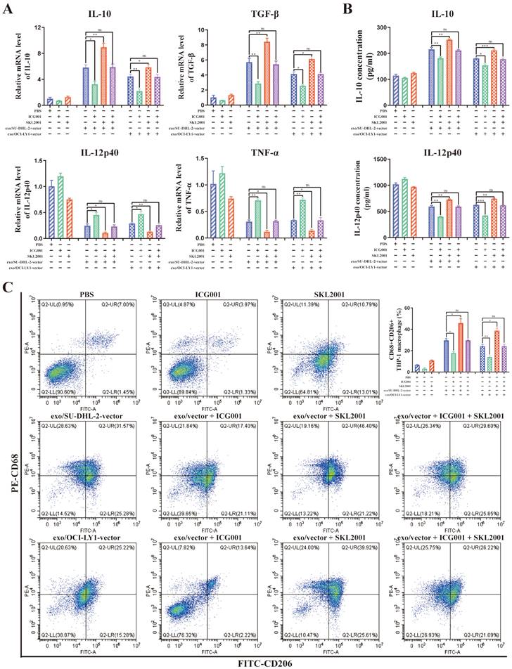 Int J Biol Sci Image