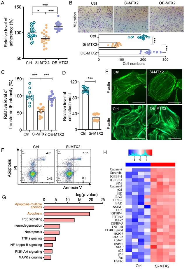 Int J Biol Sci Image