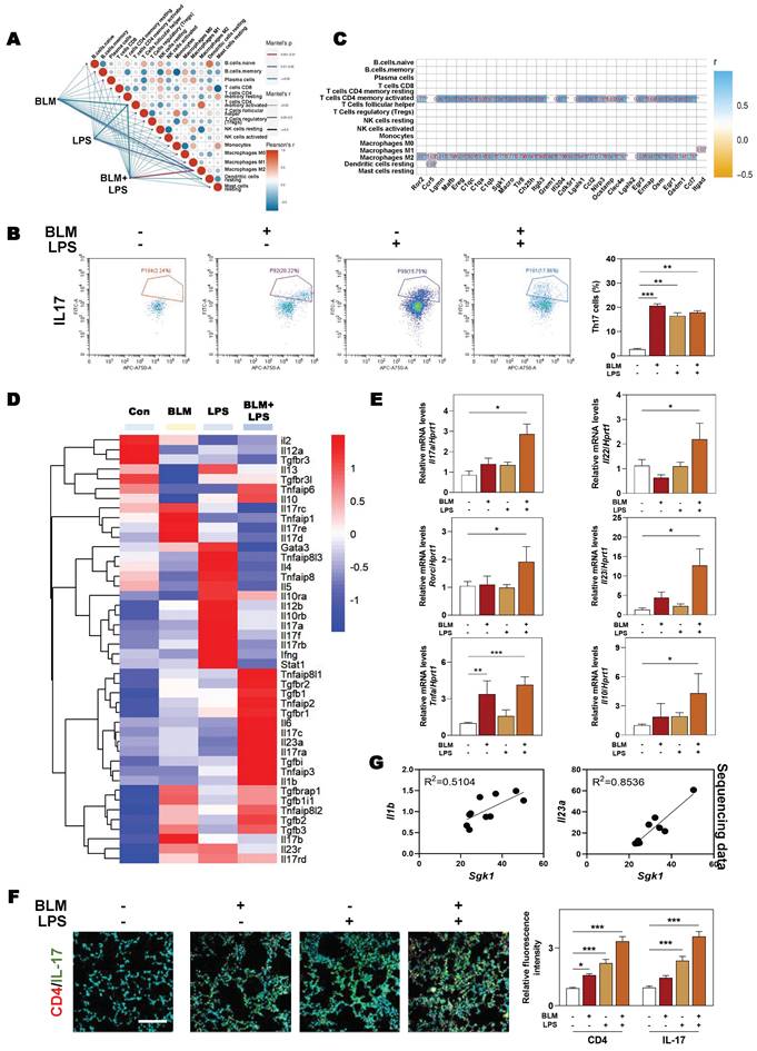 Int J Biol Sci Image