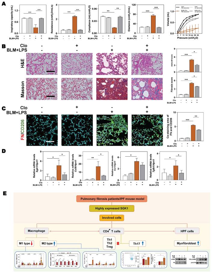 Int J Biol Sci Image