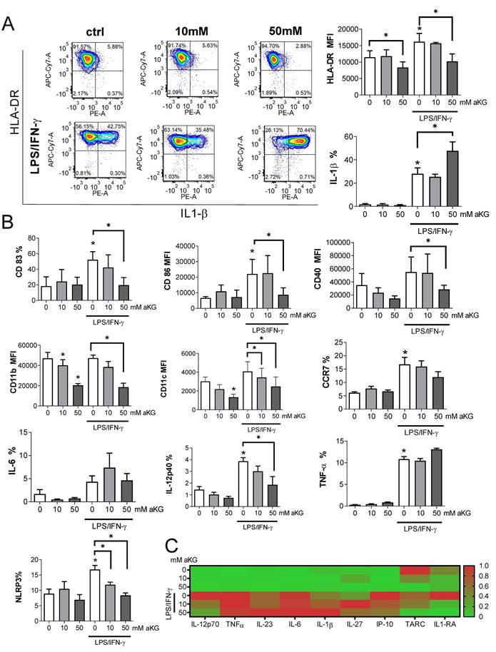 Int J Biol Sci Image